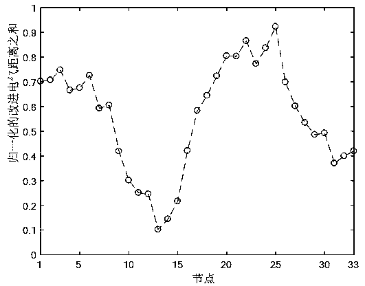 Spectral Clustering Cluster Partition Method for High Penetration Distributed Energy Systems