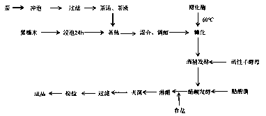 Tender-chestnut-aroma-type tea vinegar and making method thereof