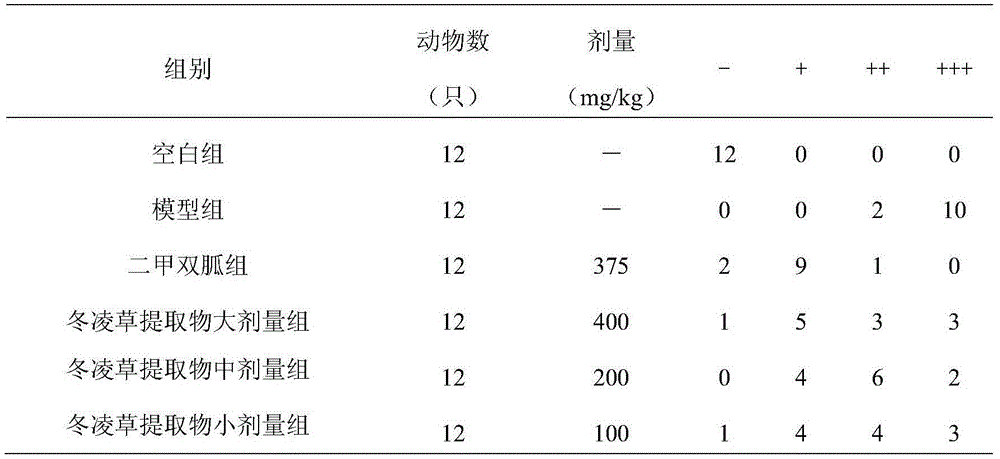 Application of rabdosia rubescens extract in preparation of hypoglycemic agent