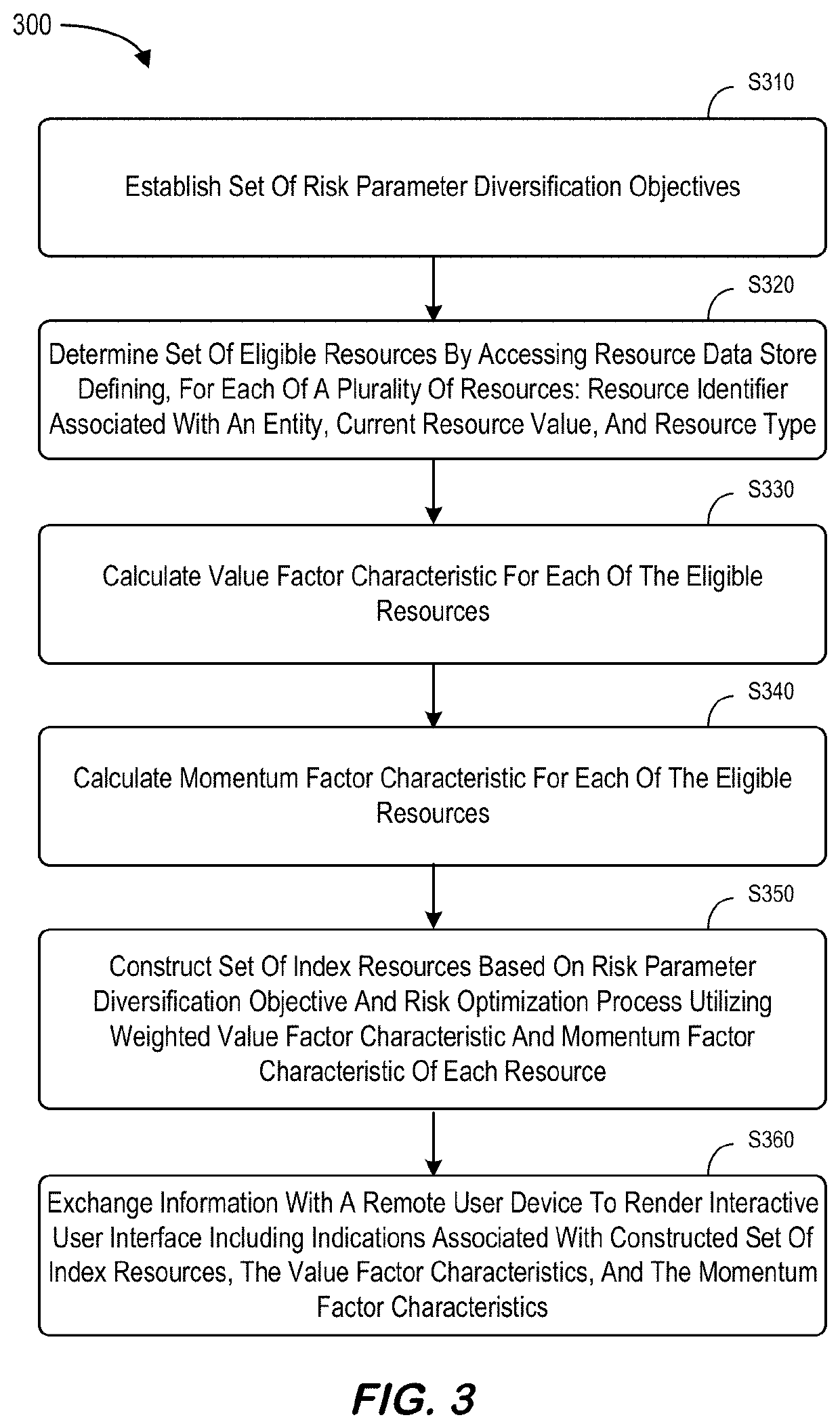 System for automated resource set multi-factor risk analysis