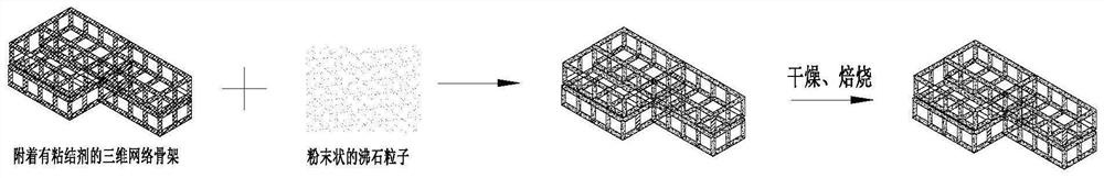 Preparation method of sound-absorbing parts