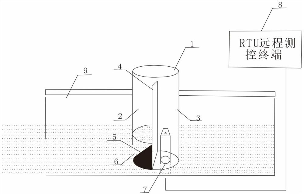 Non-contact urban ponding monitoring cylinder structure and method thereof