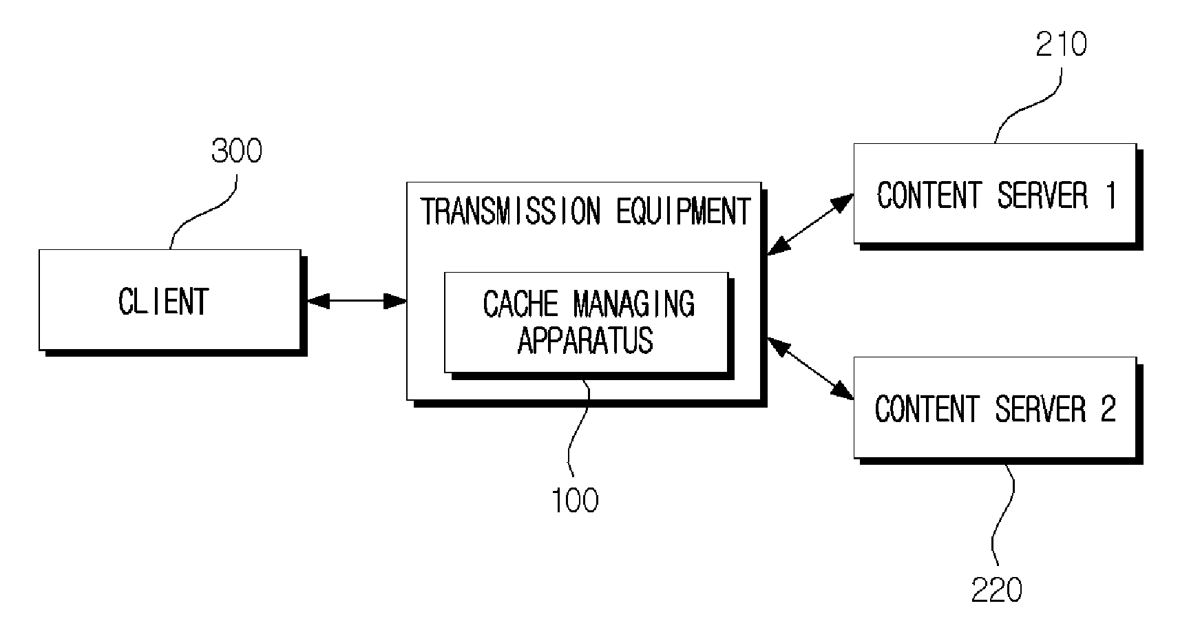 Apparatus and method for managing contents cache considering network cost