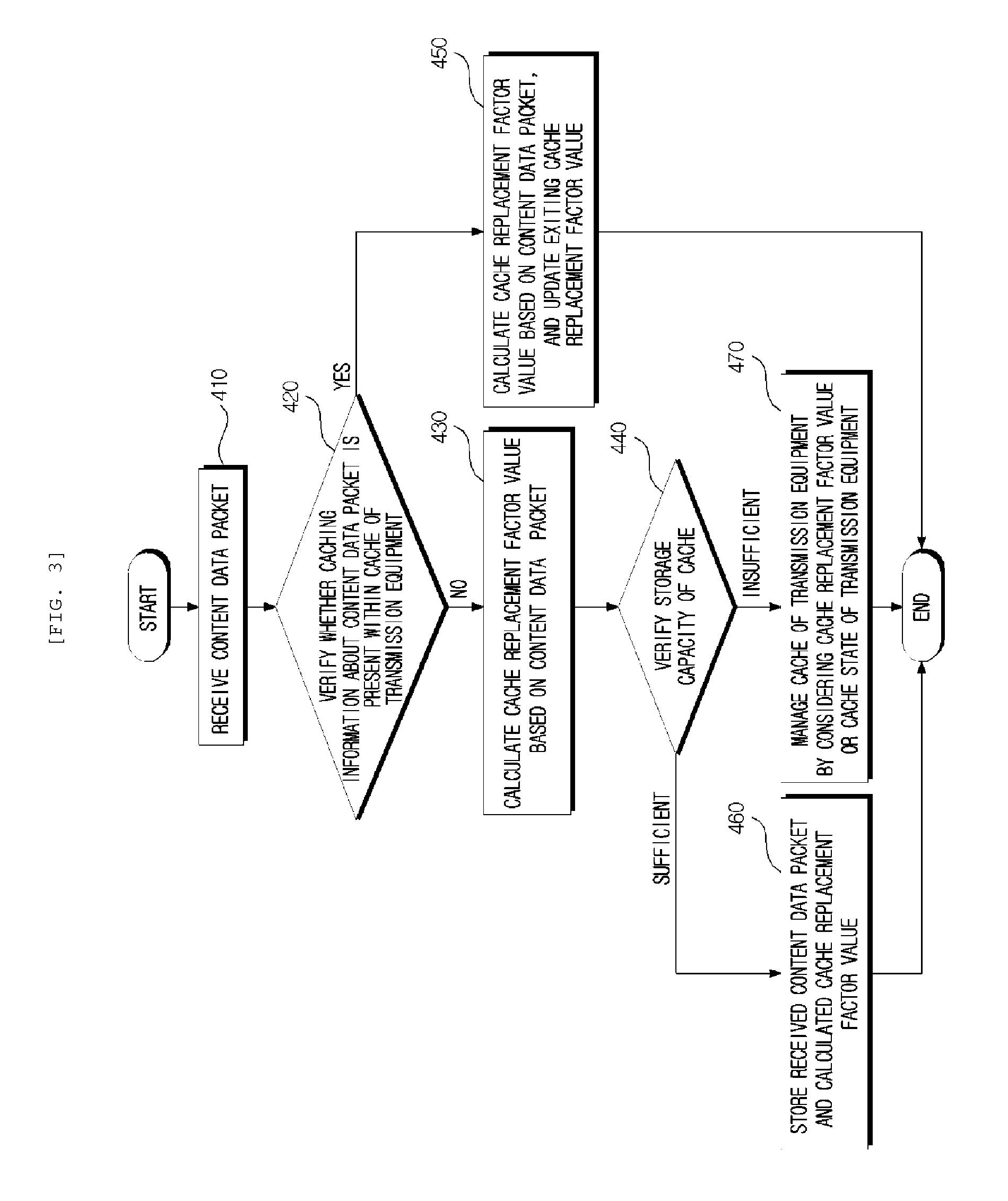 Apparatus and method for managing contents cache considering network cost