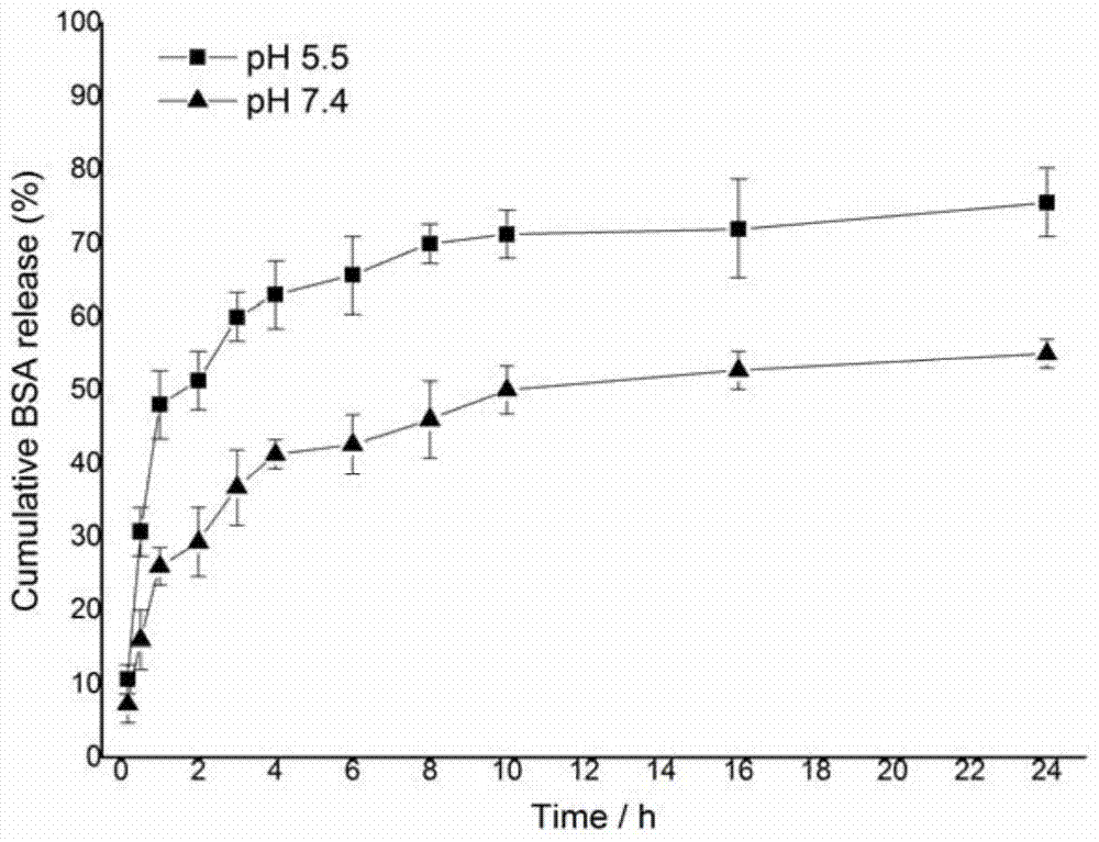 A cationic chitosan biomimetic derivative and its application