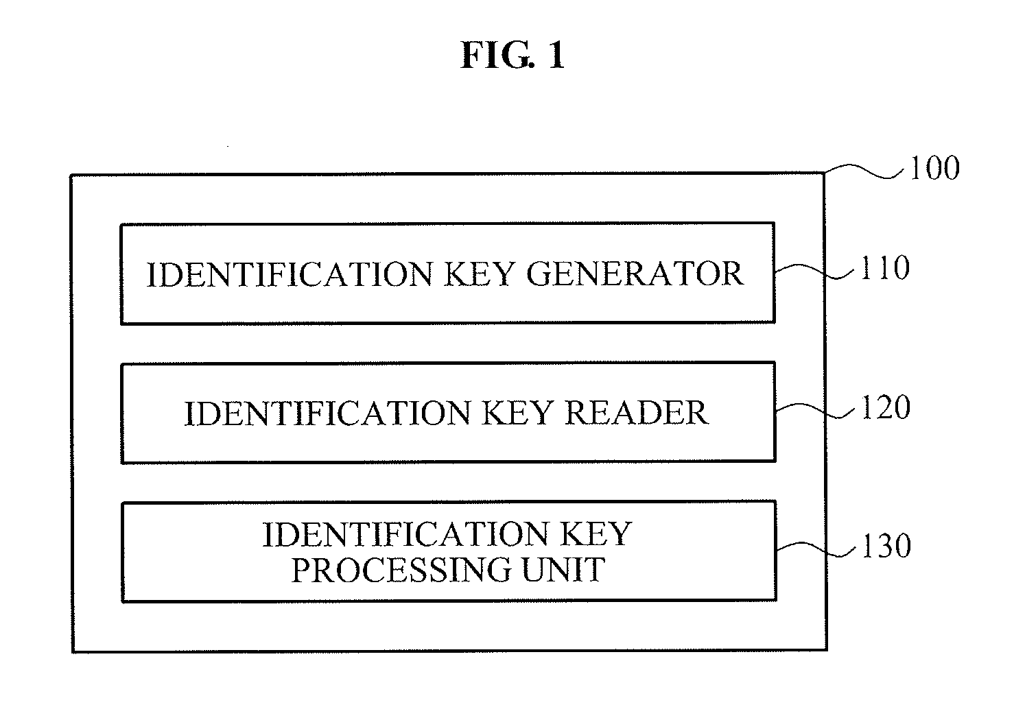 Apparatus and method for generating identification key