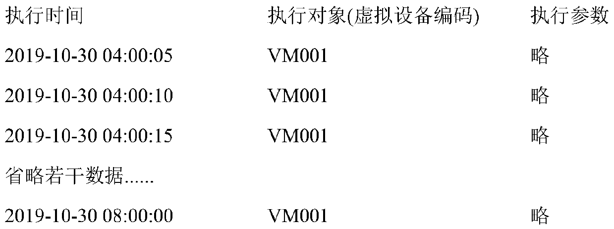 Method for regularly capturing screen of virtual equipment