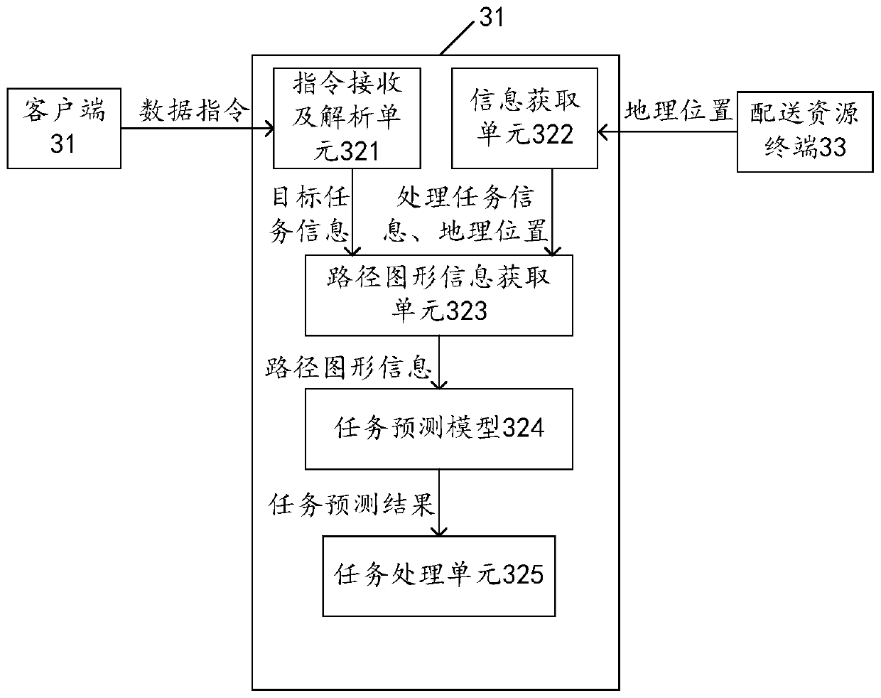 Data processing method and device, electronic equipment and computer readable storage medium