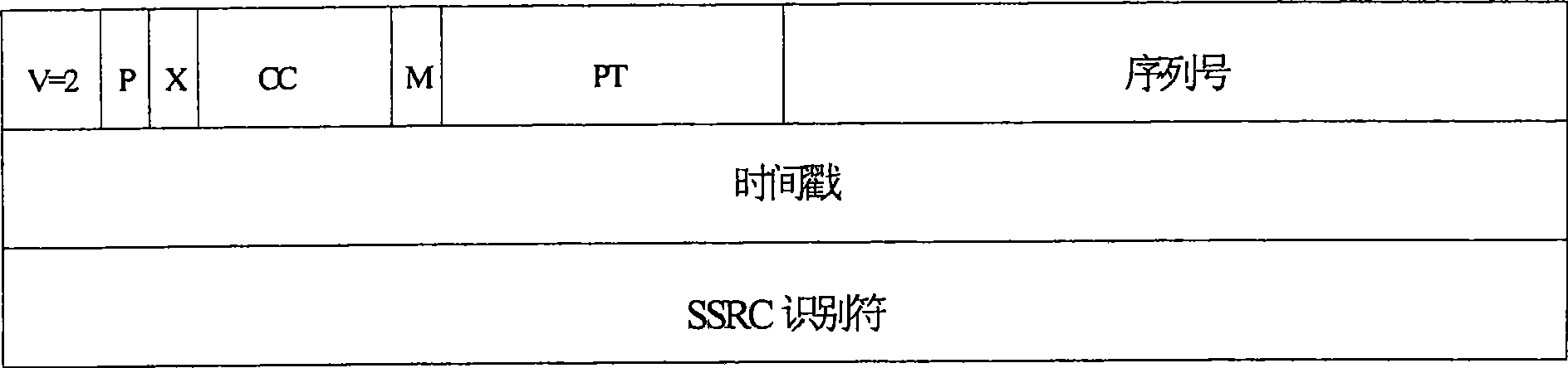 Method, equipment and system for processing video message