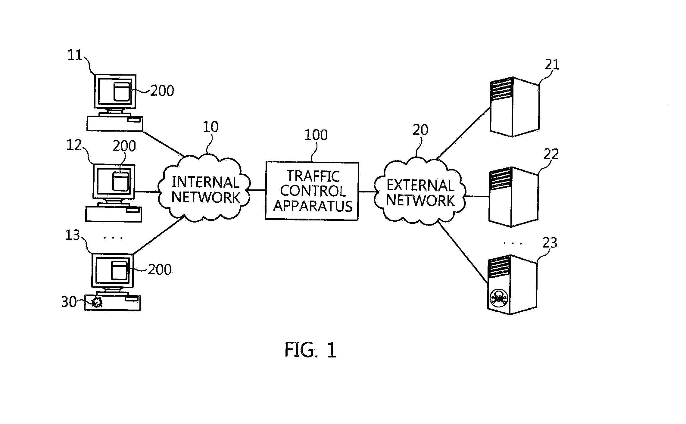 Apparatus and method for controlling traffic based on captcha