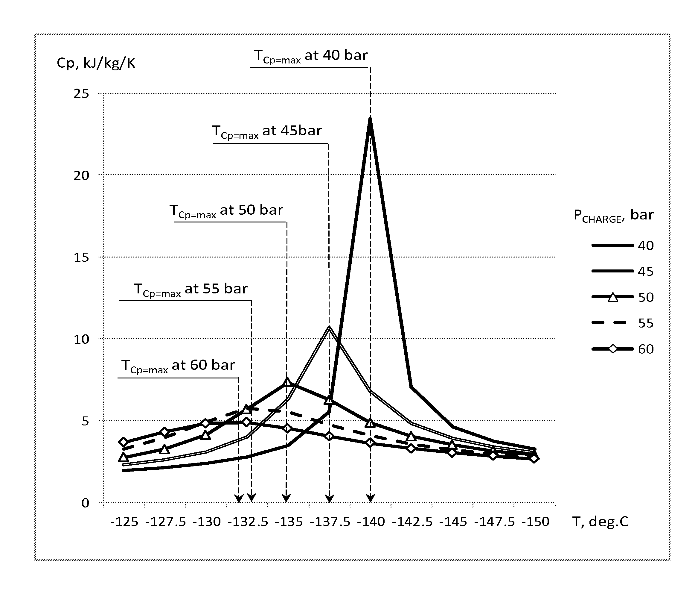 Energy storage and recovery methods, systems, and devices