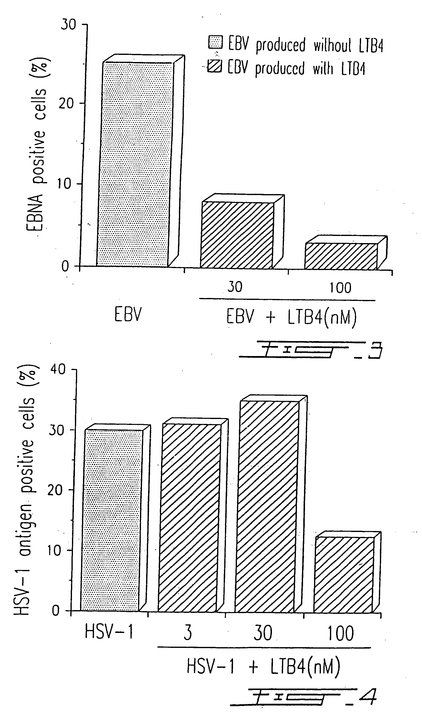 Agents with leukotriene B4-like antiviral (enveloped RNA) activities