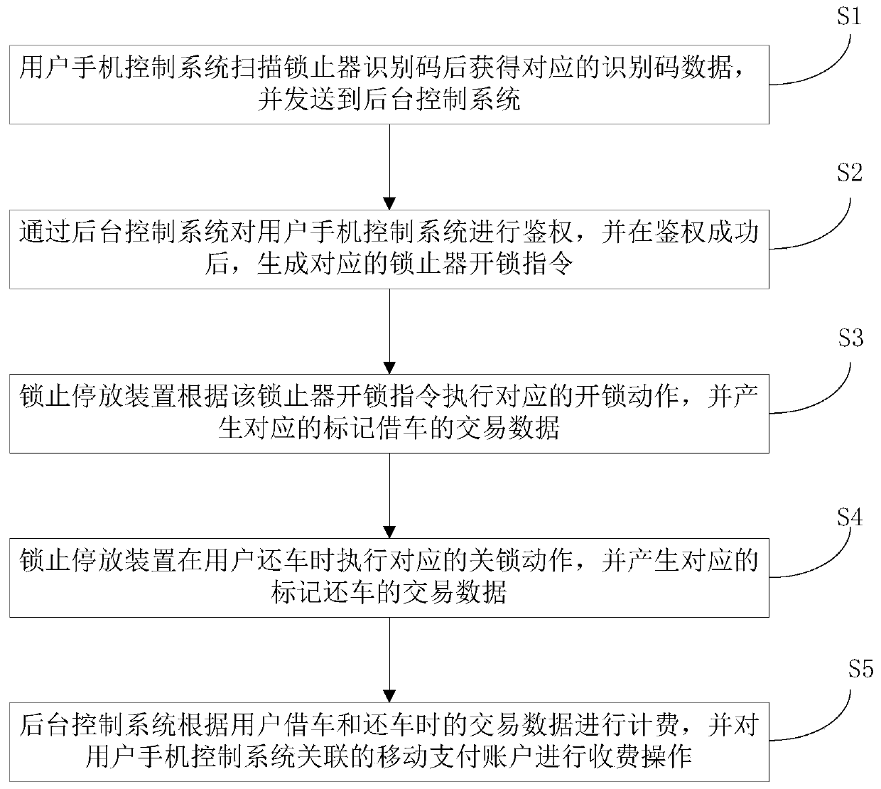 Vehicle leasing system and method based on internet of things
