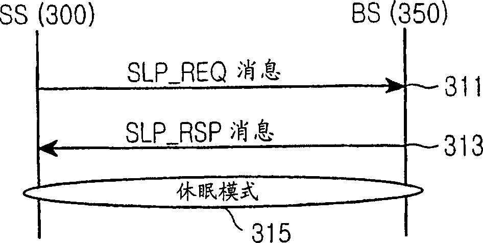 Method for setting sleep interval in a broadband wireless access communications system
