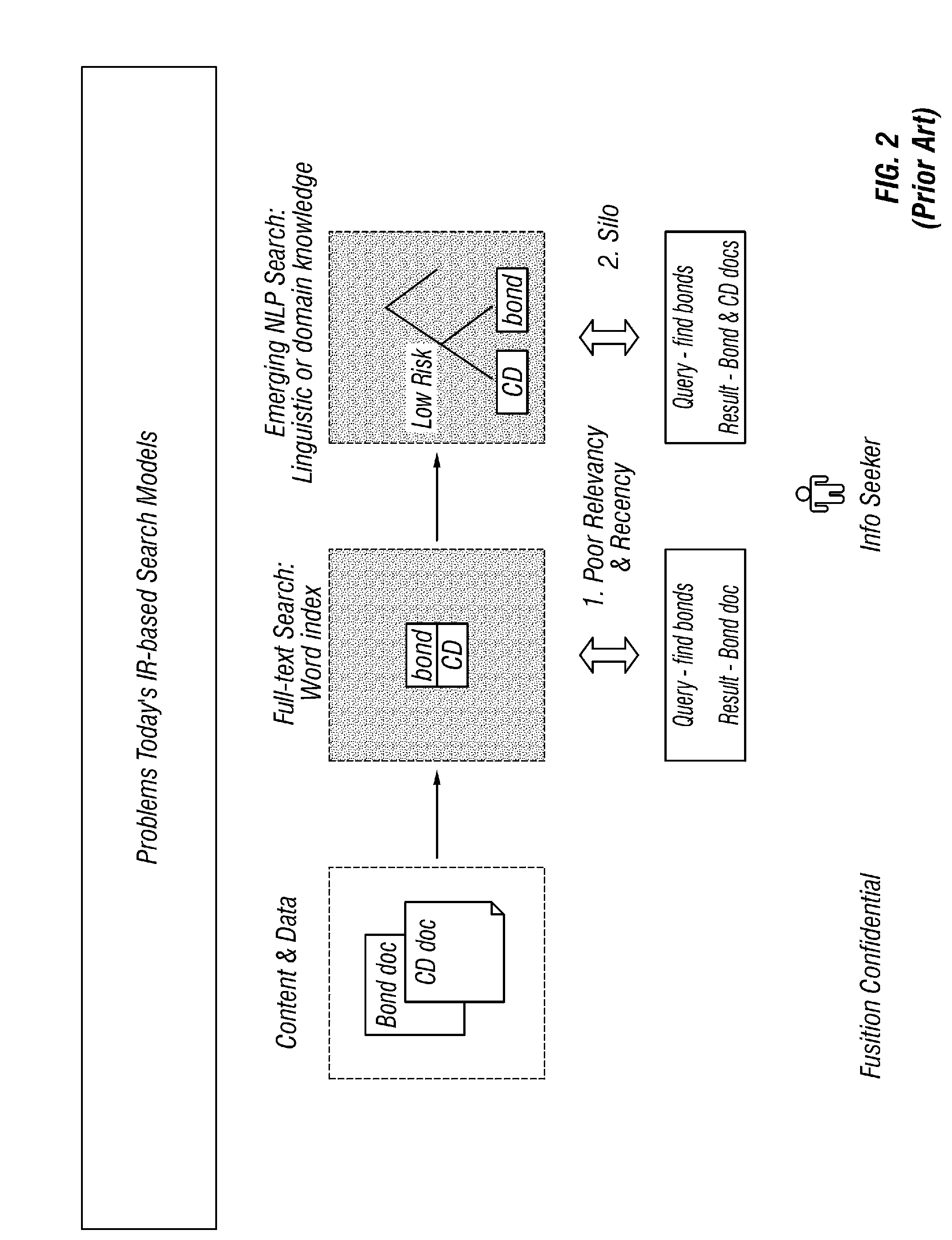 Method and apparatus for predicting destinations in a navigation context based upon observed usage patterns