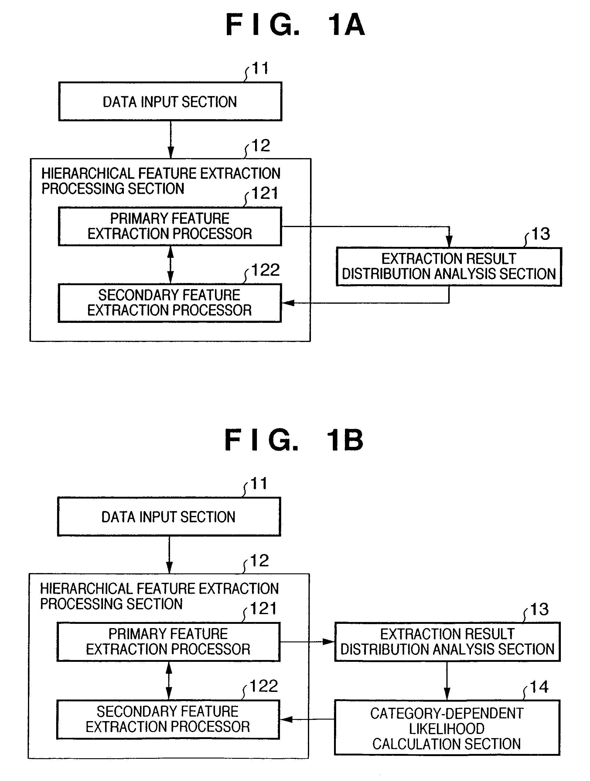 Pattern identification method, device thereof, and program thereof