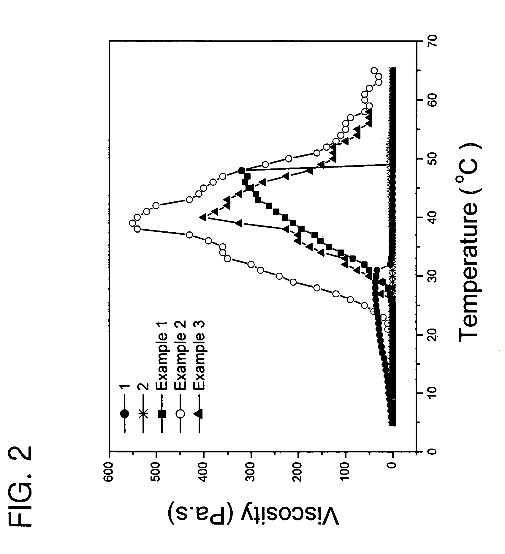 Thermosensitive poly (organophosphazenes), preparation method thereof and injectable thermosensitive polyphosphazene hydrogels using the same