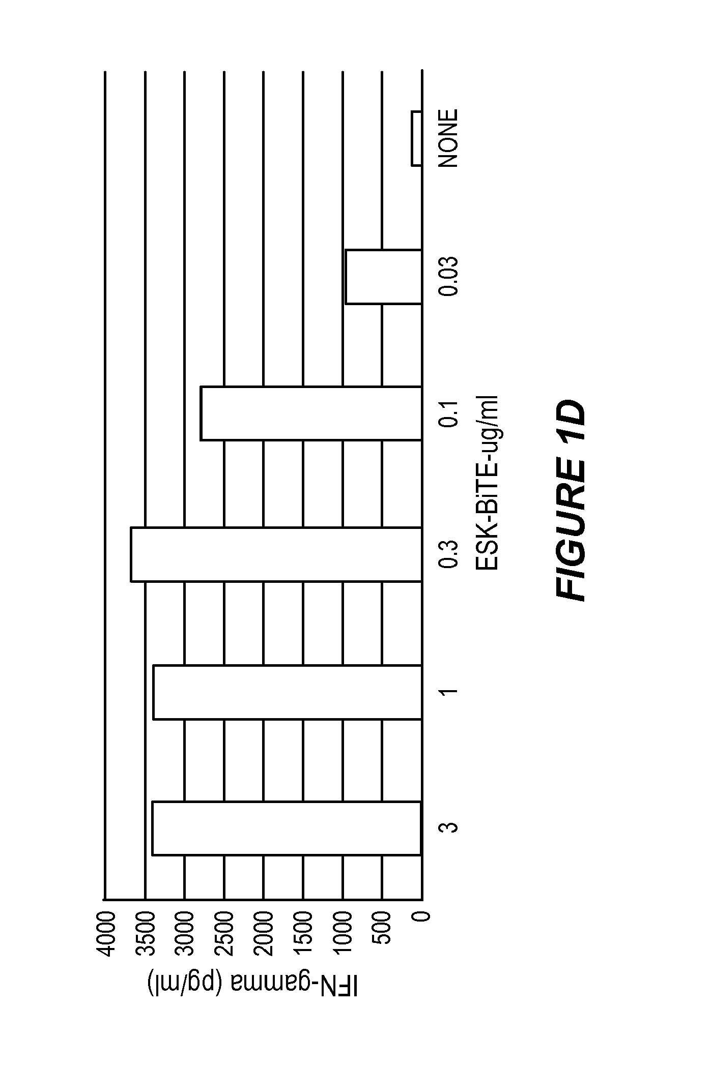 Anti-wt1/hla bi-specific antibody