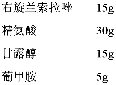 A kind of dexlansoprazole freeze-dried composition for injection and preparation method thereof