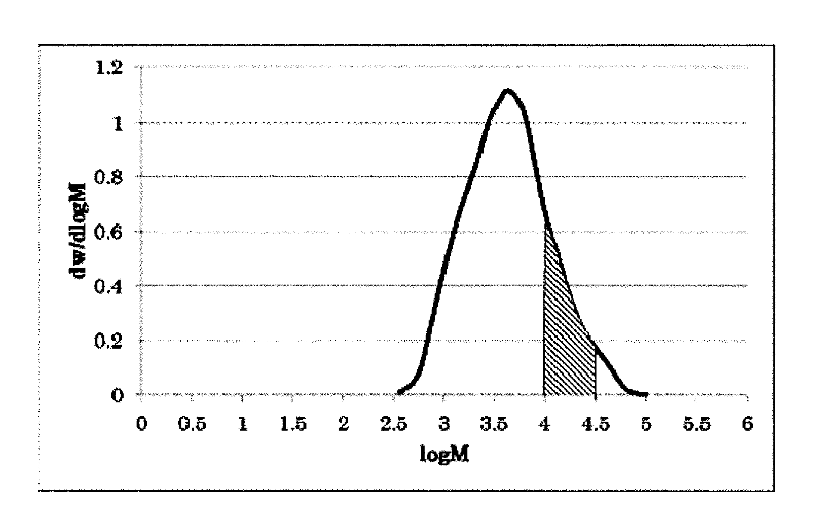 Polycarbonate-polyorganosiloxane copolymer and method for producing same