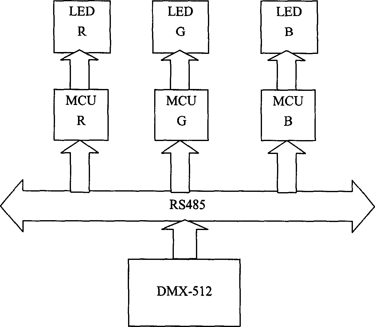 Semiconductor lighting far distance light regulation controller