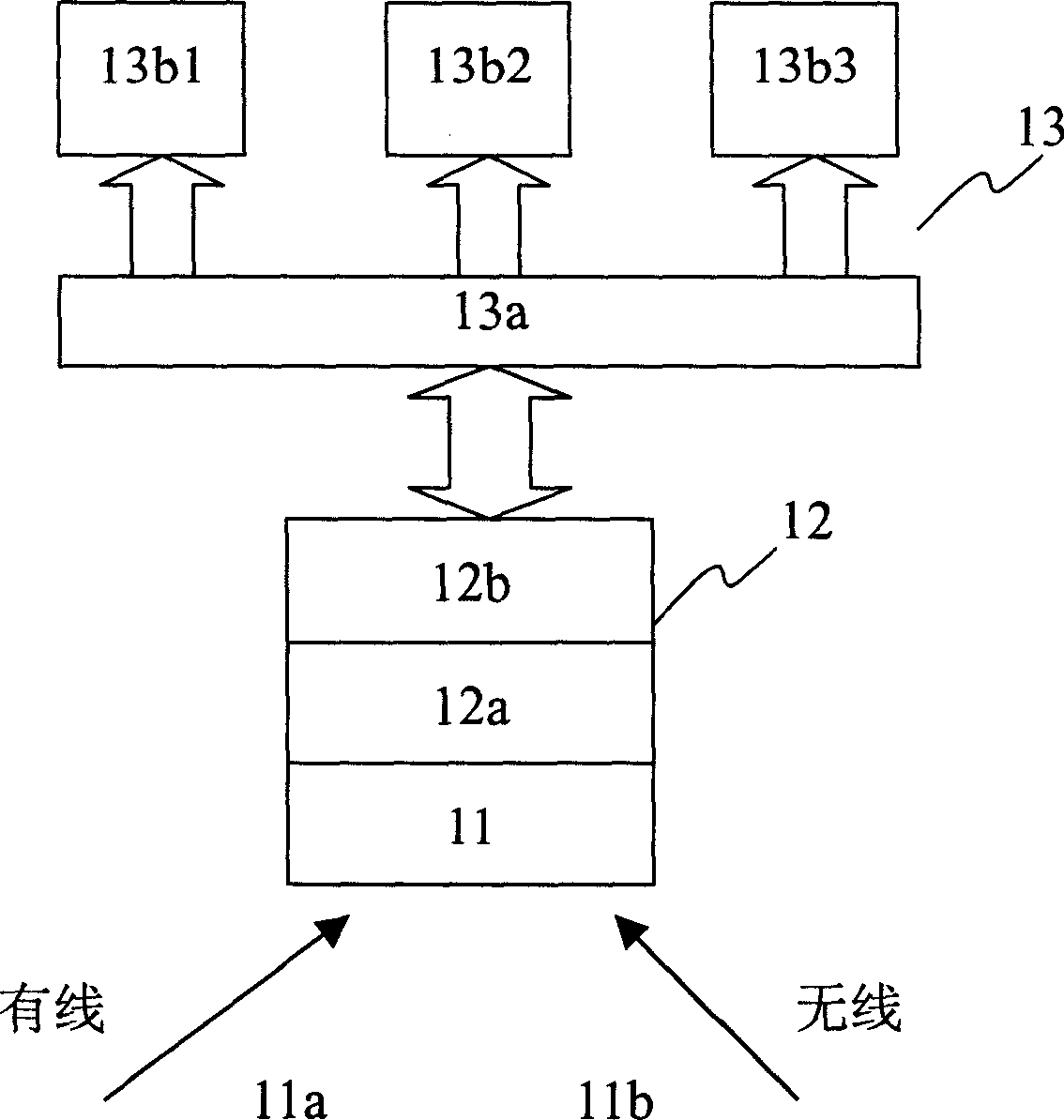 Semiconductor lighting far distance light regulation controller