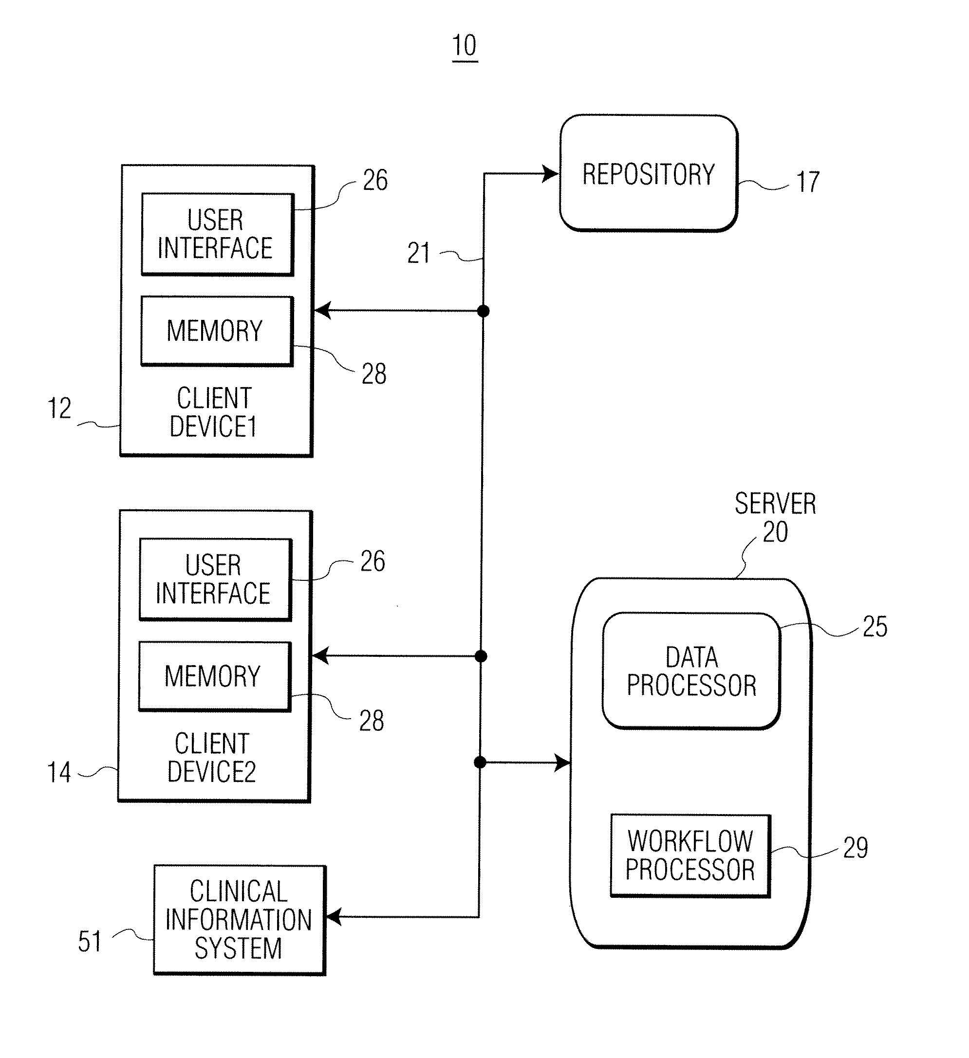 Disease Management Information System