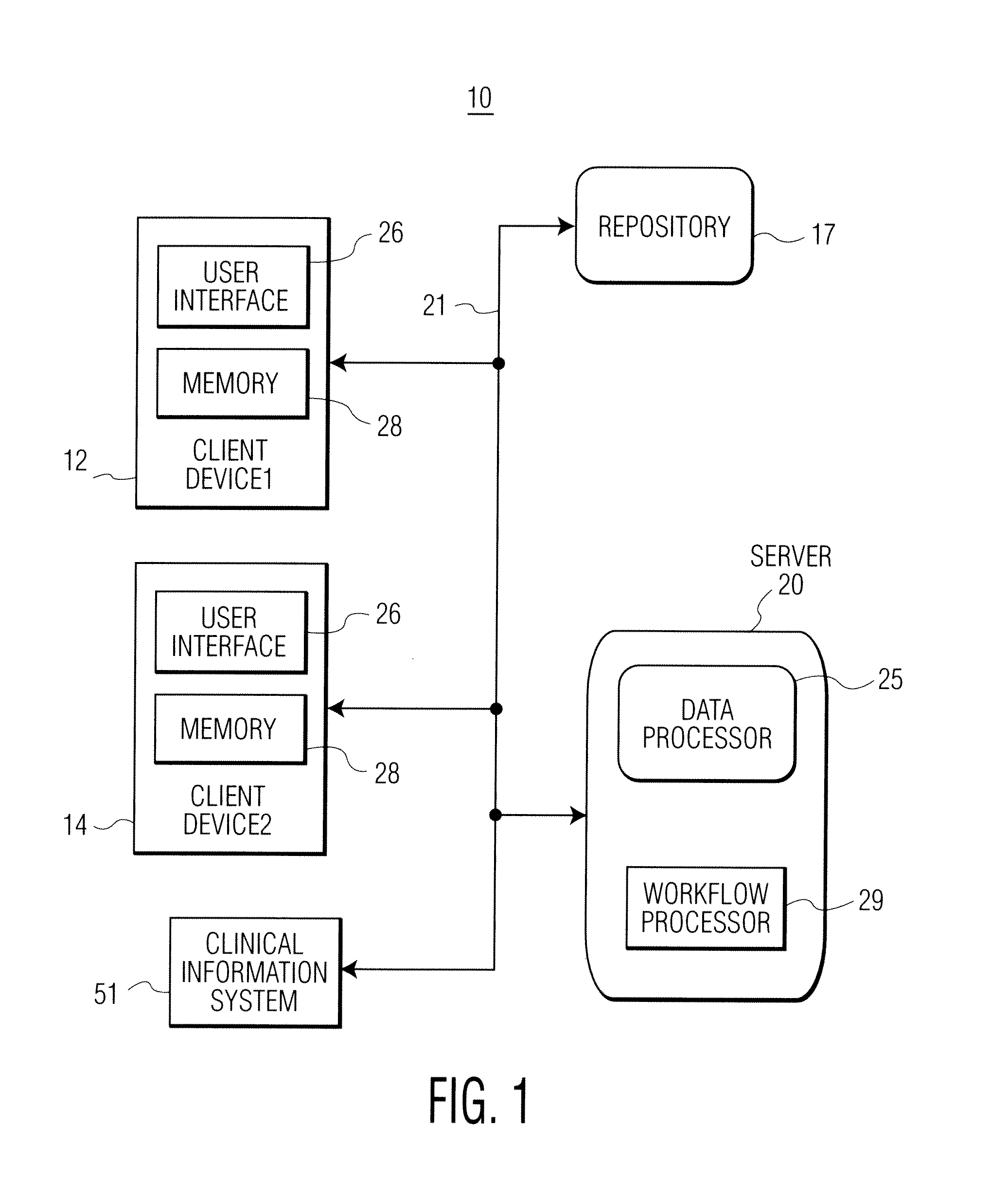 Disease Management Information System