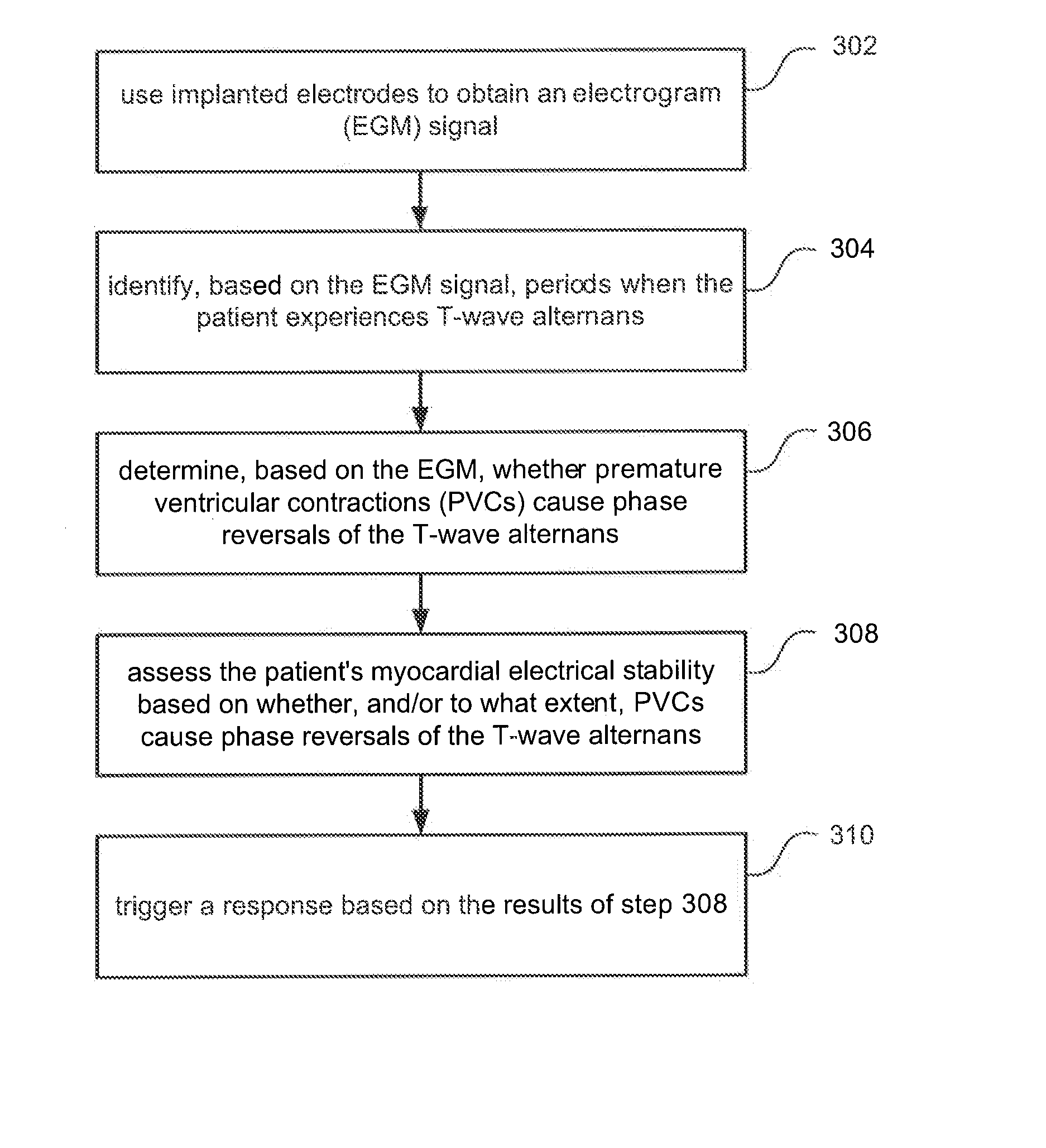 Implantable systems and methods for monitoring myocardial electrical stability by detecting PVC induced t-wave alternans reversals