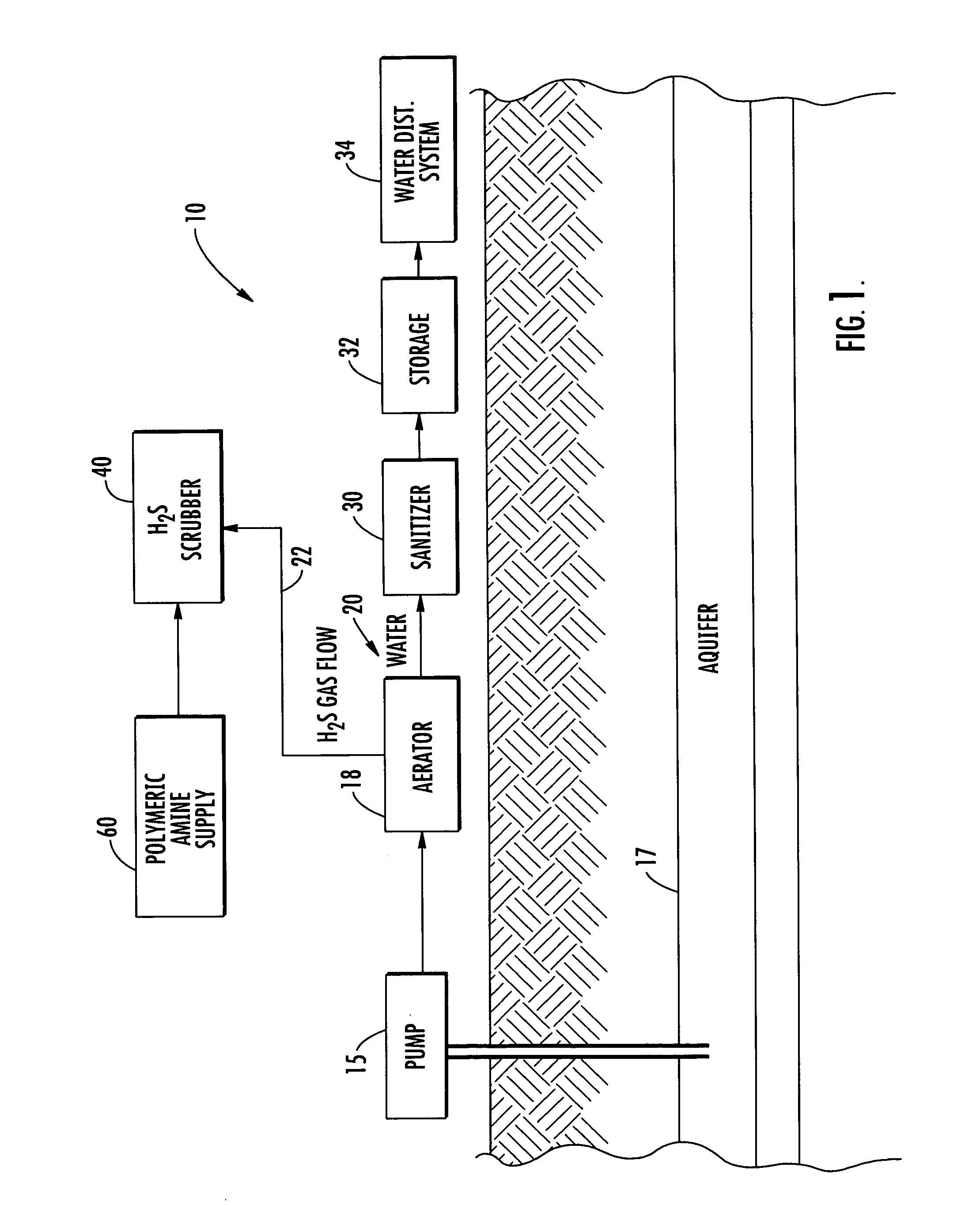 Hydrogen sulfide scrubber using polymeric amine and associated methods