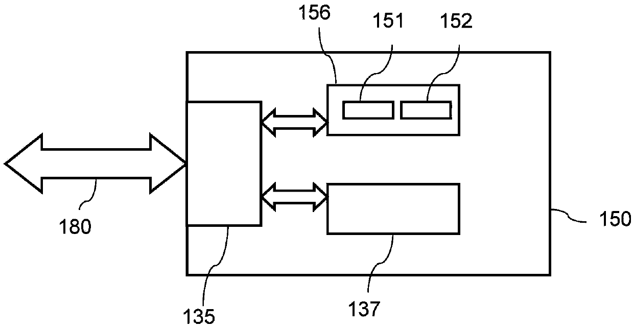 Controller and method for collision detection