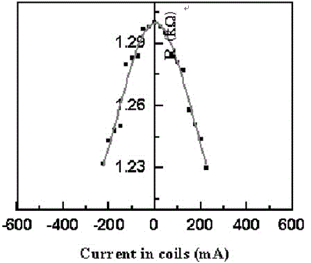 Scanning electron microscope magnetic resistance measurement sample stage and nano single magnetic transport property measuring instrument