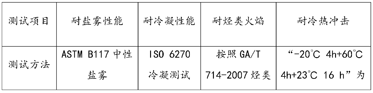 Flexible solvent-free epoxy fireproof paint and preparation method thereof