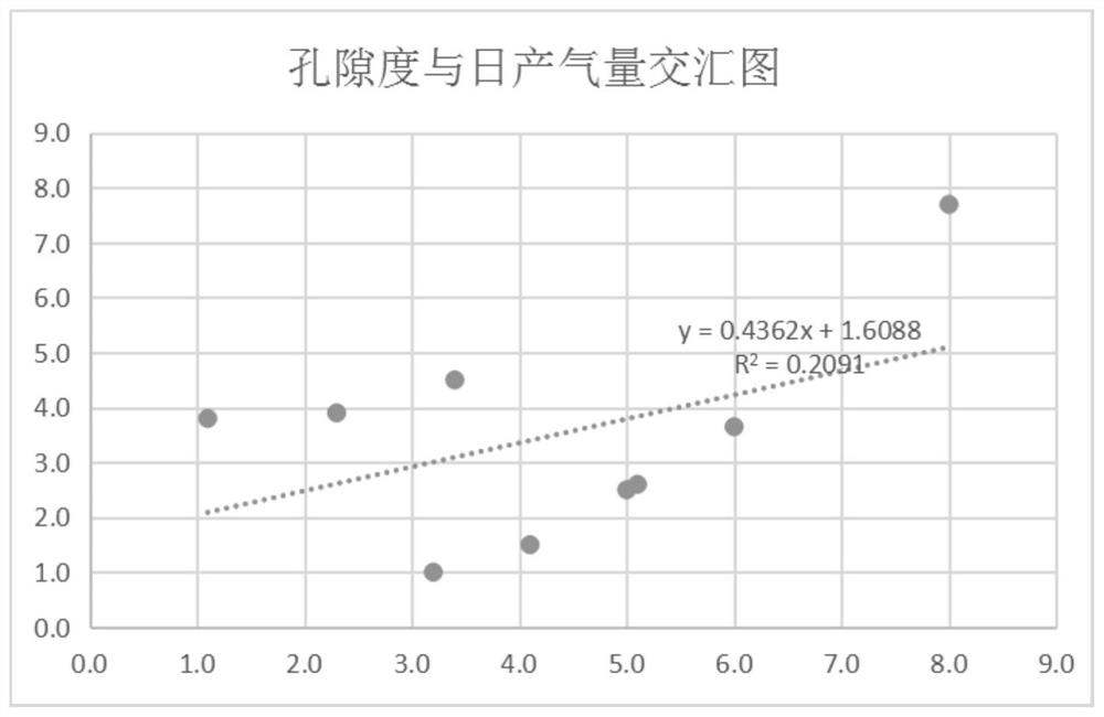 Tight sandstone reservoir potential index classification method