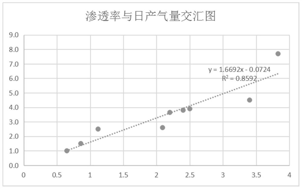 Tight sandstone reservoir potential index classification method