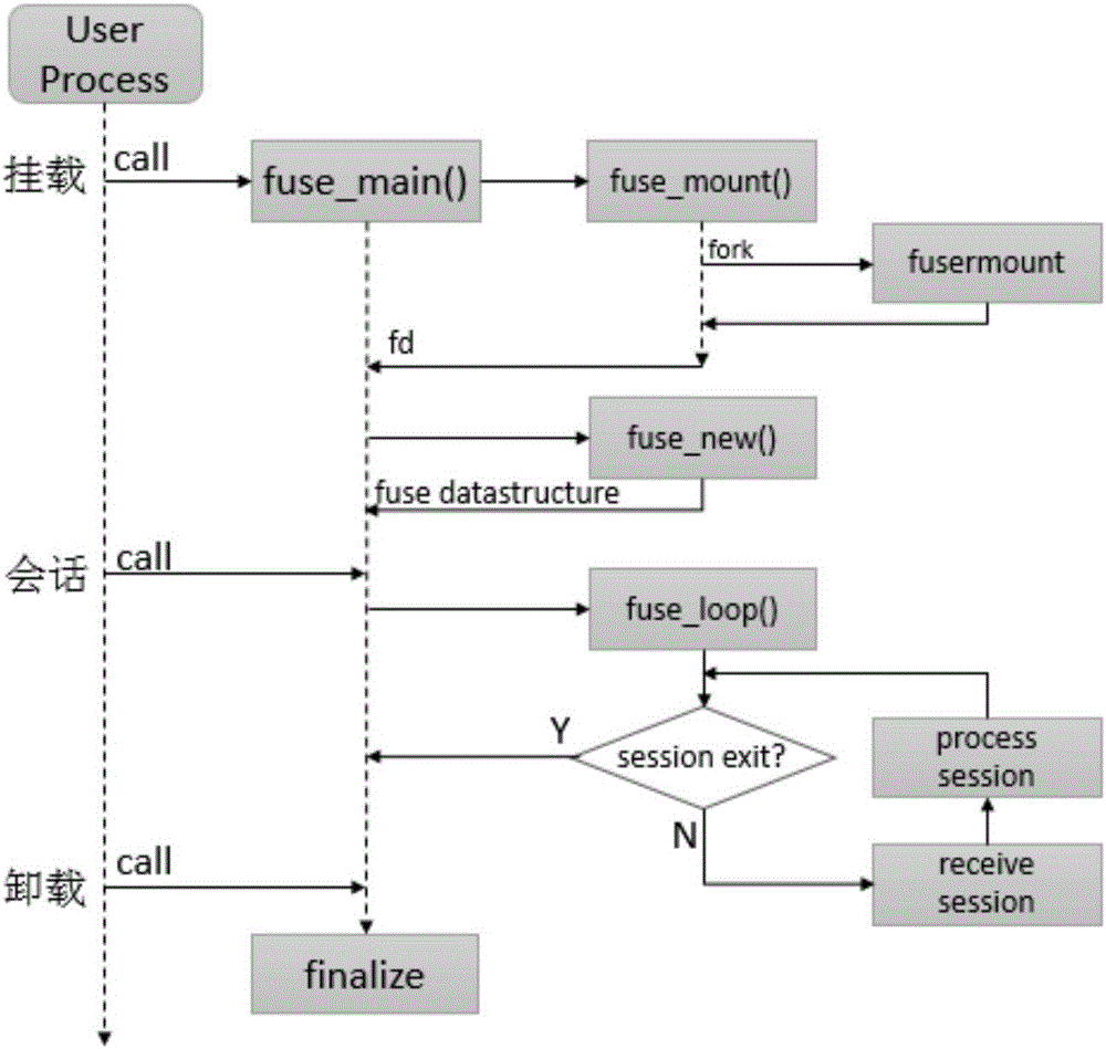 Log file system construction method based on LSM-Tree structure
