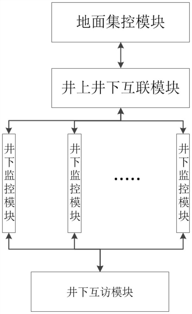 Mine monitoring system