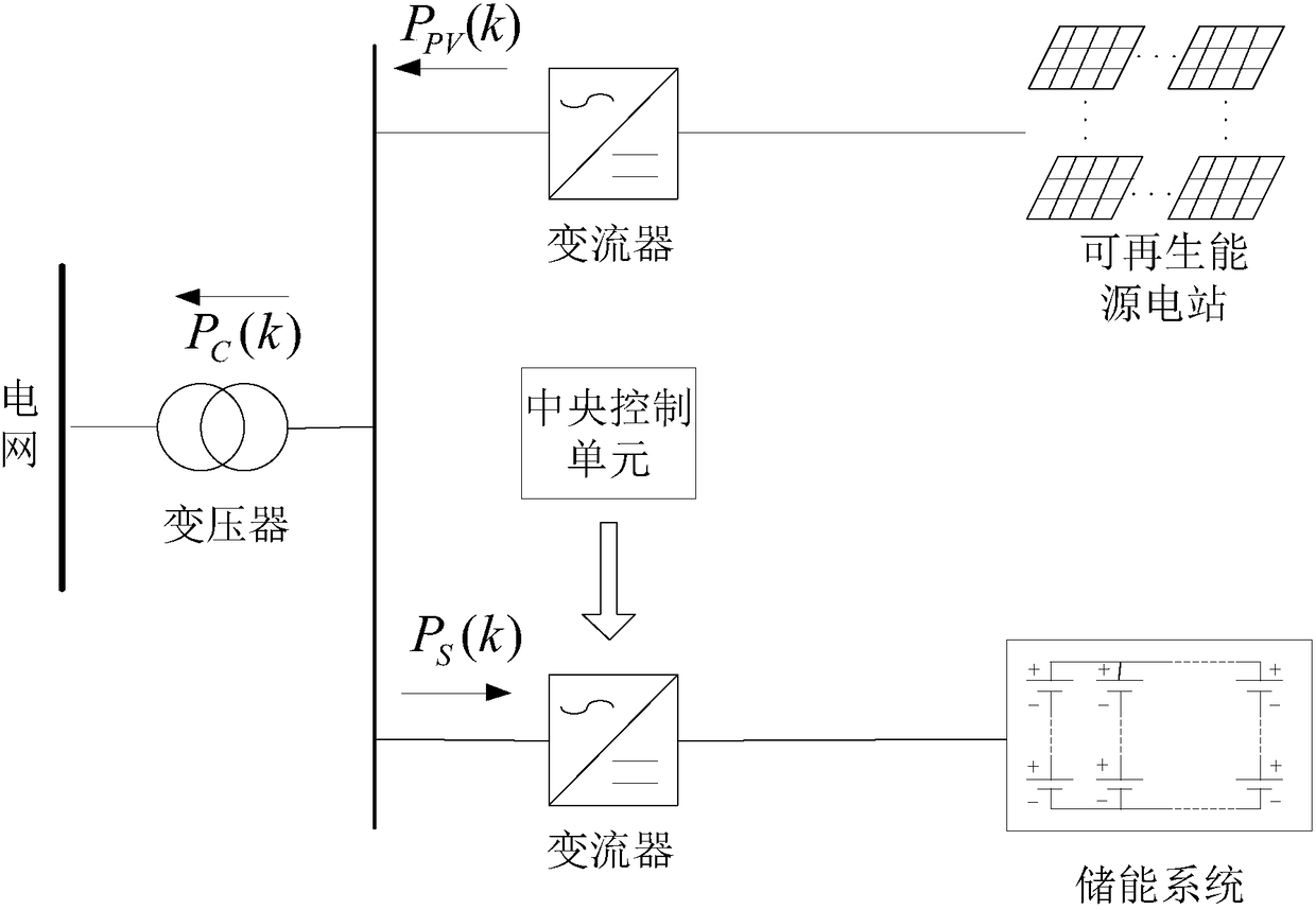 Energy storage planning method and device