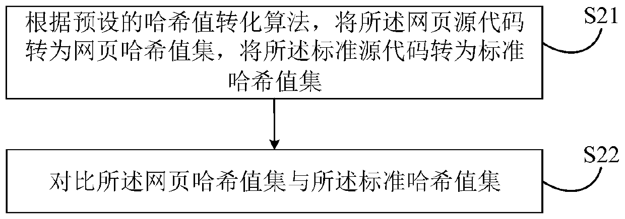 Webpage tampering detection method, system, device and computer readable storage medium