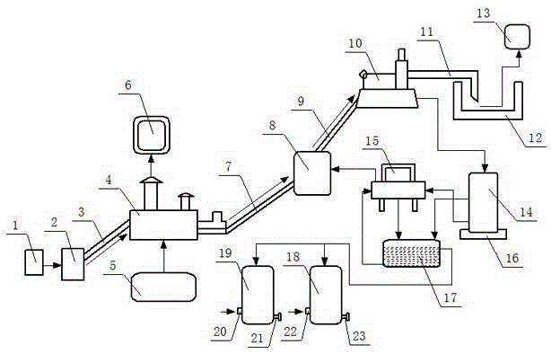 Harmless separation system for sick and dead poultry, flesh and fat