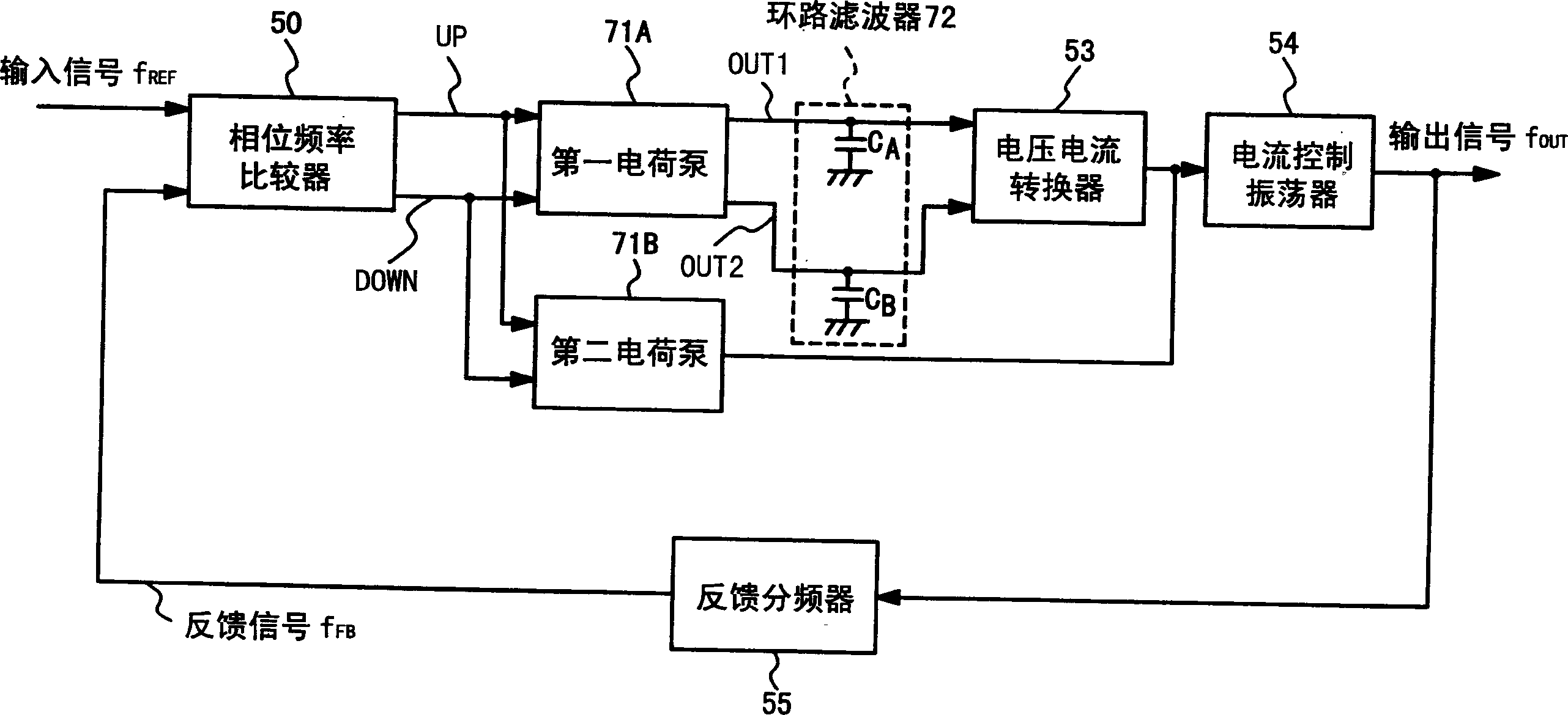 Phase-locked loop circuit capable of reducing phase deviation and not increasing operating voltage