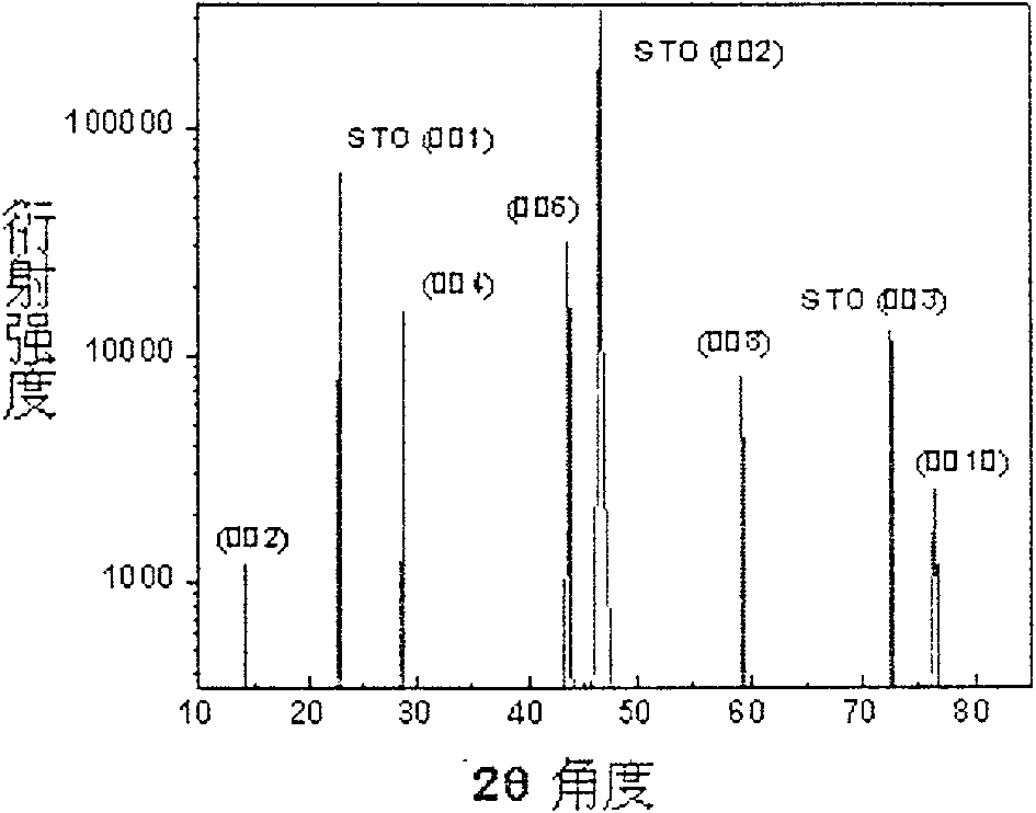 Method for preparing electronic high temperature superconductor lanthanum-cerium-copper oxide films