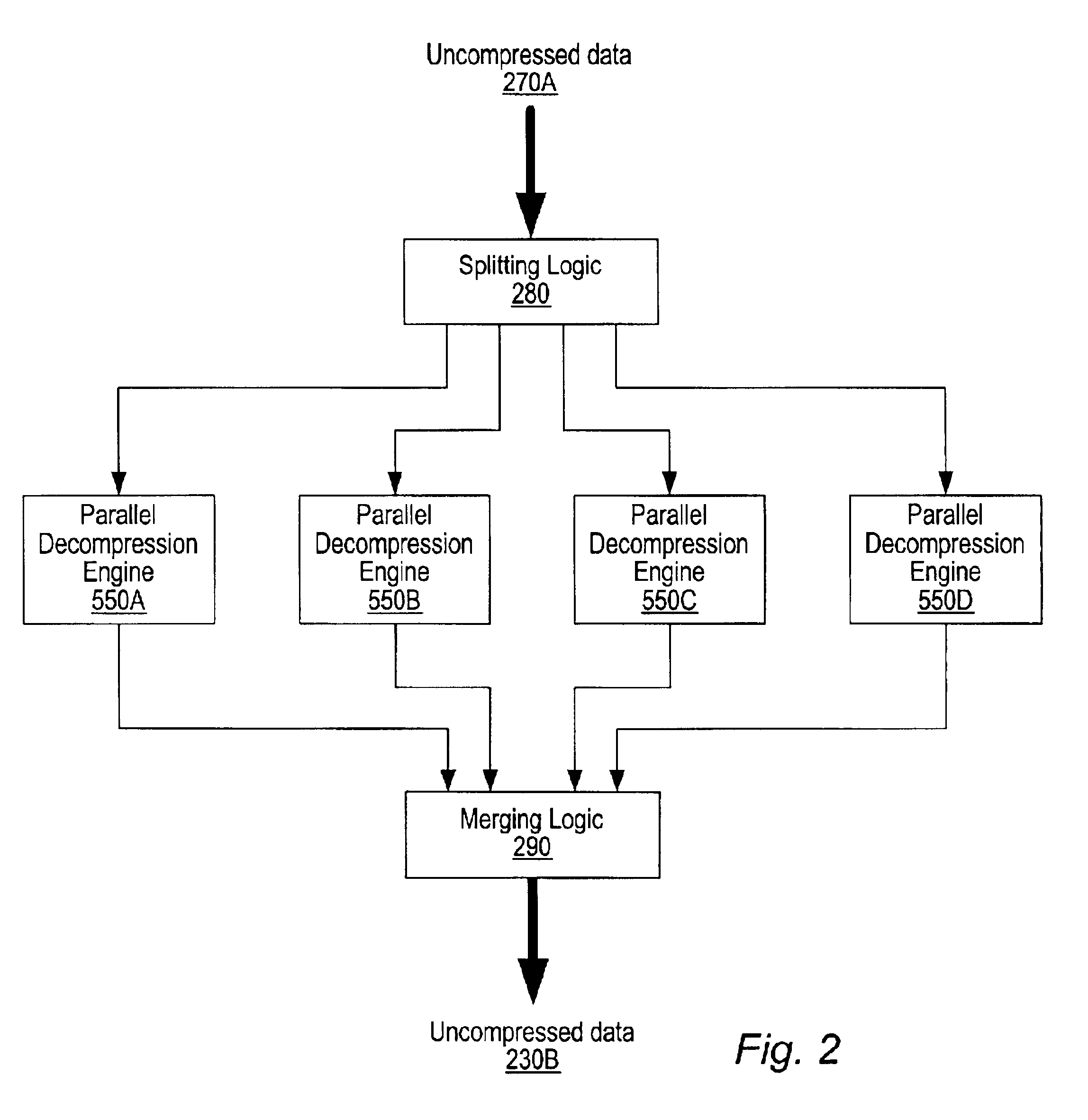 System and method for generating optimally compressed data from a plurality of data compression/decompression engines implementing different data compression algorithms
