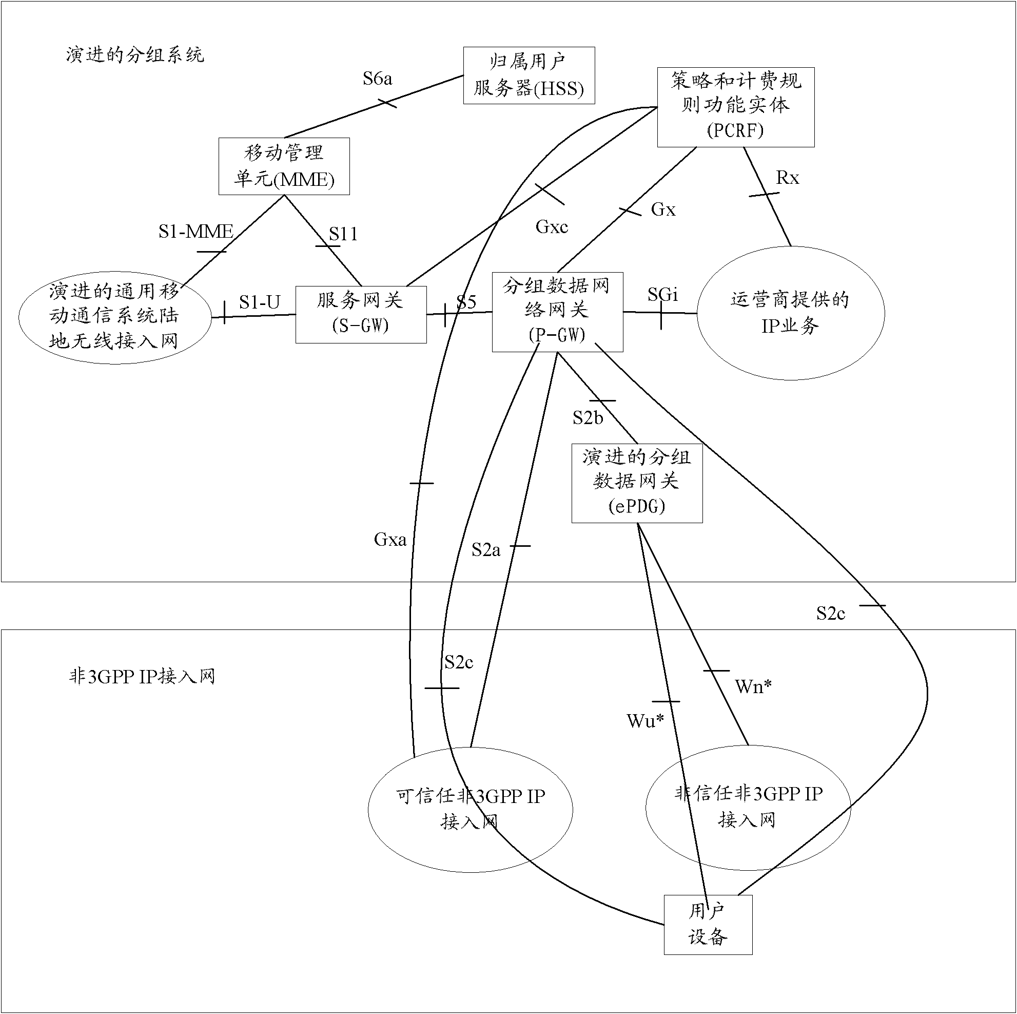 Method and system for obtaining roaming information