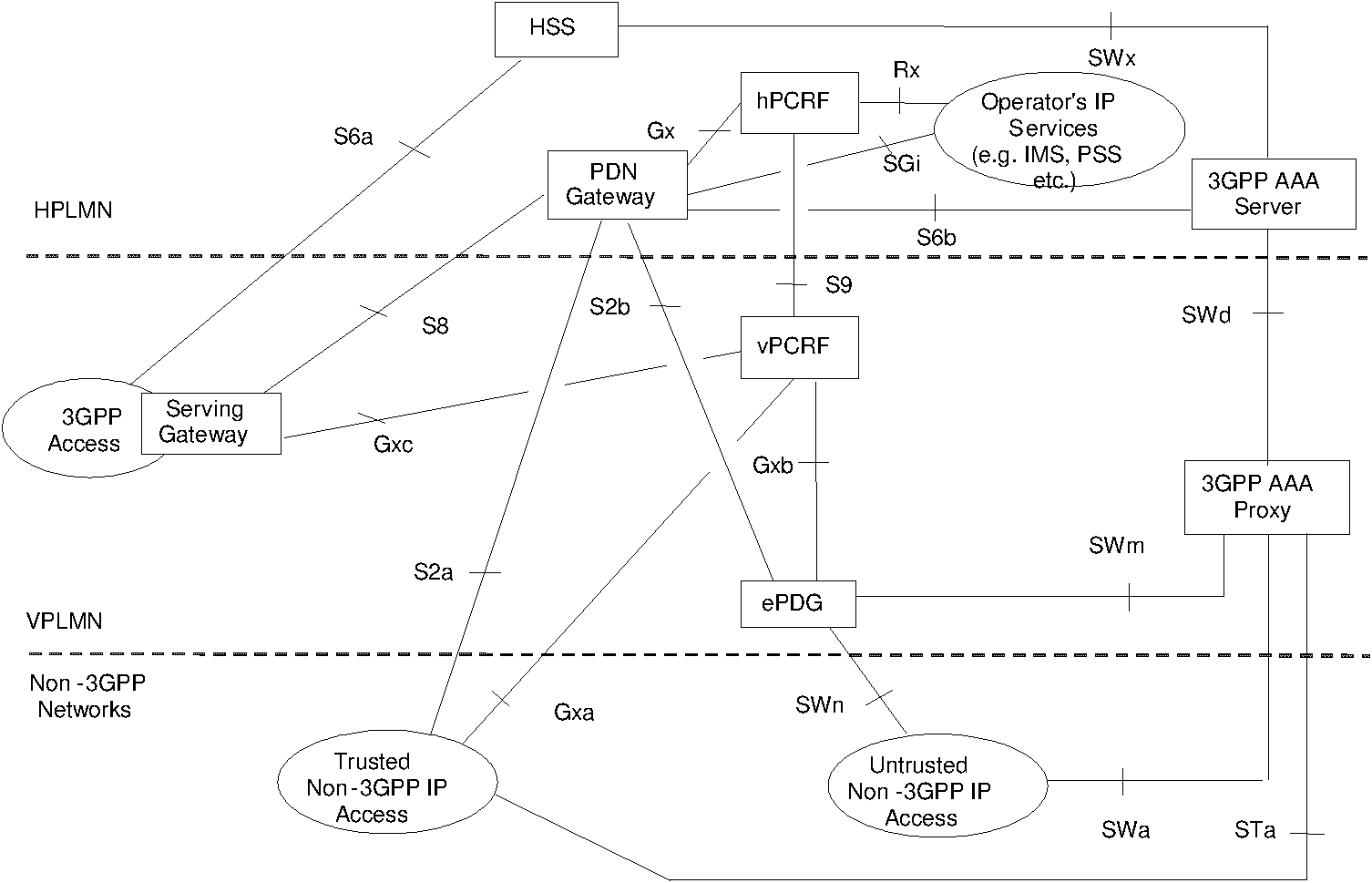 Method and system for obtaining roaming information