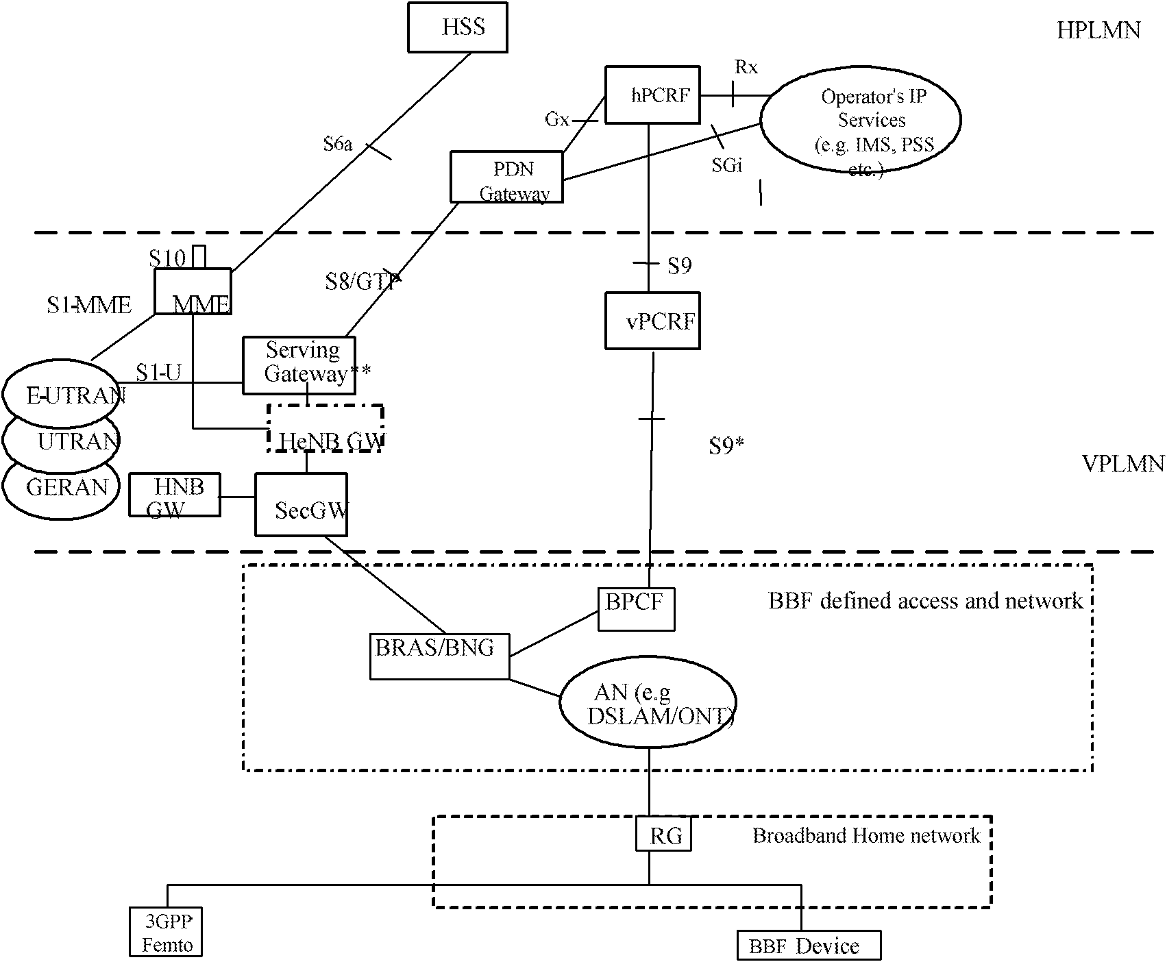 Method and system for obtaining roaming information