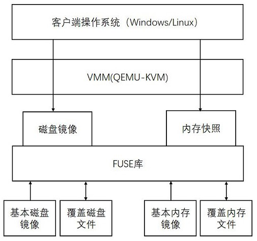 Edge cloud migration method and system suitable for wireless ad hoc network environment