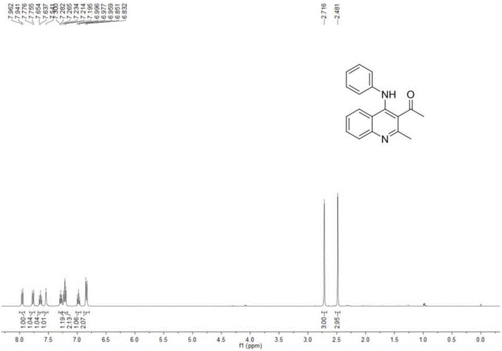 4-Aminoquinoline compound and preparation method thereof