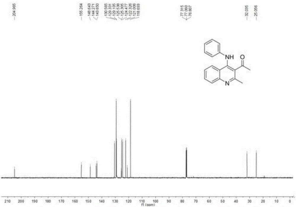 4-Aminoquinoline compound and preparation method thereof