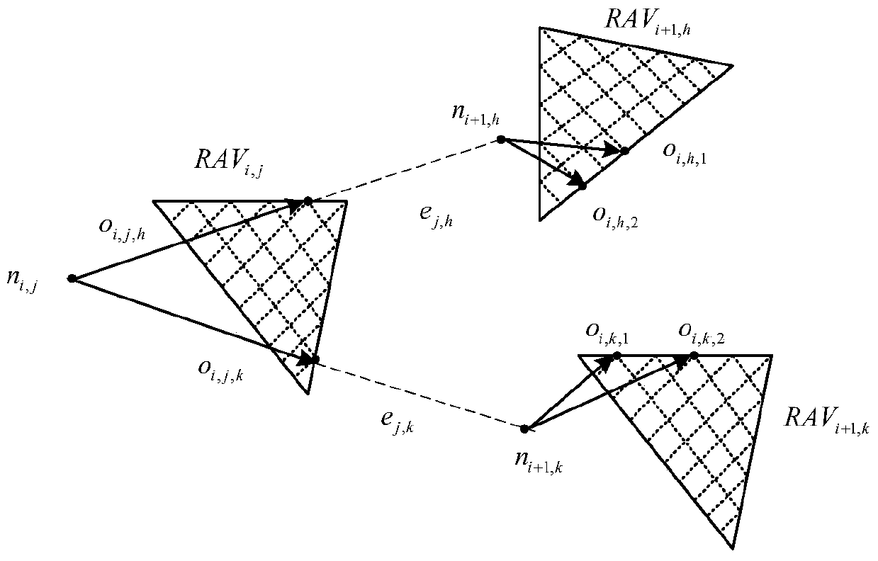 Real-time trajectory planning method for unmanned vehicles based on speed obstacles